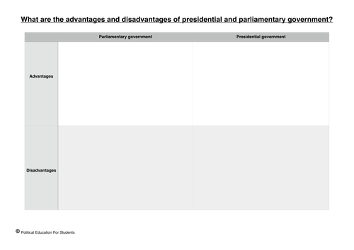 What are the differences between parliamentary and presidential government?