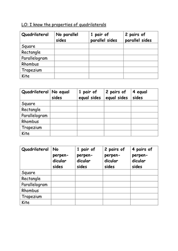 classifying and sorting quadrilaterals teaching resources