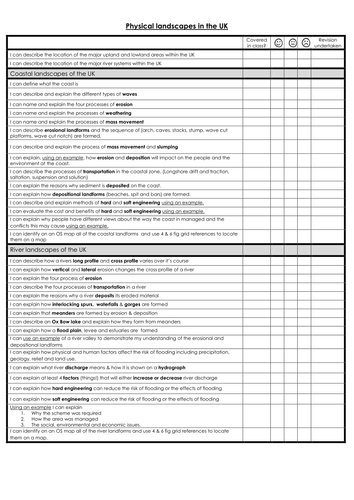 NEW AQA Geography  Personal Learning Checklists (PLCs)
