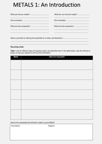 METALS Revision sheets and Activities