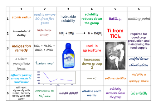 AQA AS/Year 1 A-Level Chemistry Group 2 Revision
