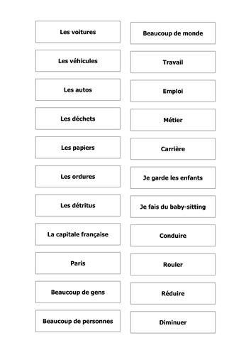 GCSE French Synonyms in Reading & Listening Exams ...