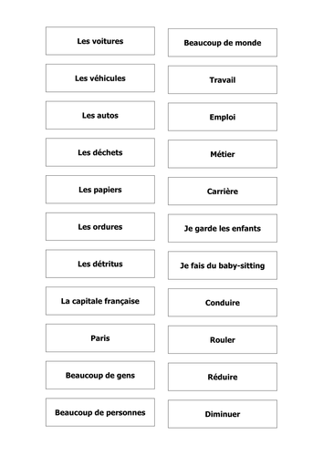 GCSE French Synonyms in Reading & Listening Exams. Teaching Resources.