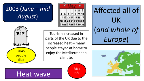 Extreme weather in the UK (AQA Geography 8035 New Spec)