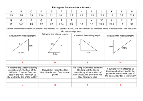 Pythagoras Codebreaker