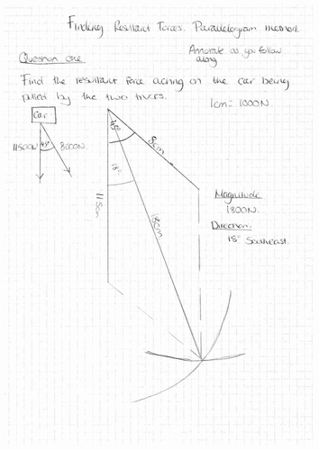 NEW AQA PHYSICS - Parallelogram of Forces