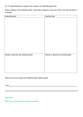 Science Year 2 Plants topic worksheets