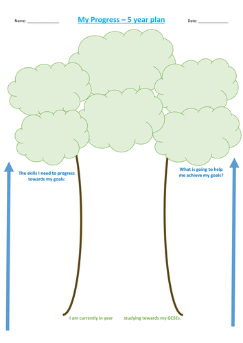 Student 5 year plan - tree template