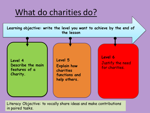 What do Charities do to help people?