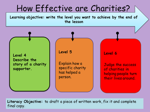 How effective are charities