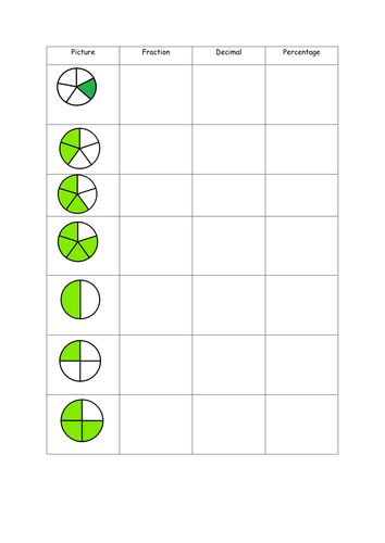 Decimal, fraction and percentage equivalents