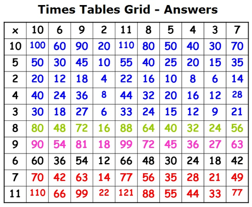 printable chart multiplication 30 table) (times jaccdd by Multiplication challenge printable chart multiplication 30 table) (times jaccdd by Multiplication challenge