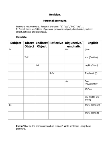 French Teaching Resources. Personal Pronouns Revision Sheet.