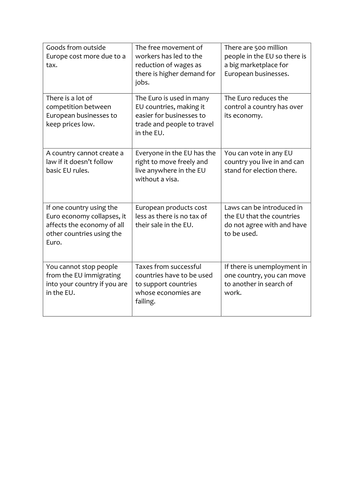 EU referendum assembly by - UK Teaching Resources - TES