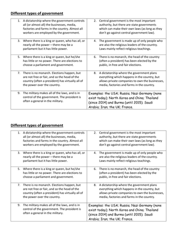 Different systems of government