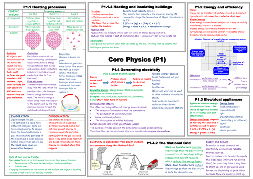 P1 mind map / summary sheet