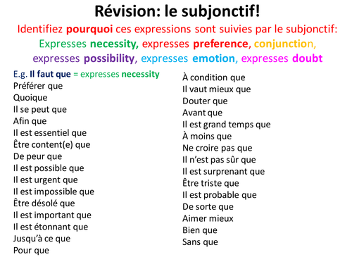 French Teaching Resources The Subjunctive Revision Teaching Resources