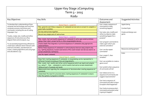 Upper KS2 Kodu Unit of Work - Control and Programming