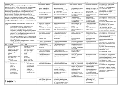 New Curriculum French Assessemnt Tracking Grid