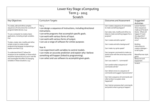 Scratch Planning for year 3/4