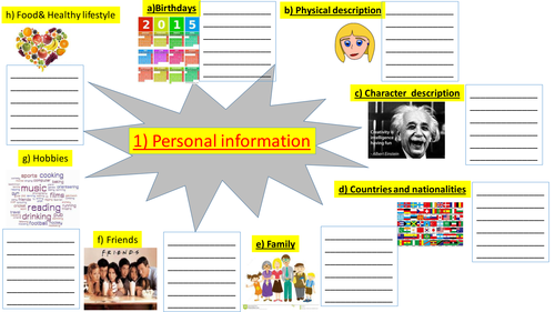 LESSON 2 SPANISH GCSE FINAL REVISION: PERSONAL INFORMATION