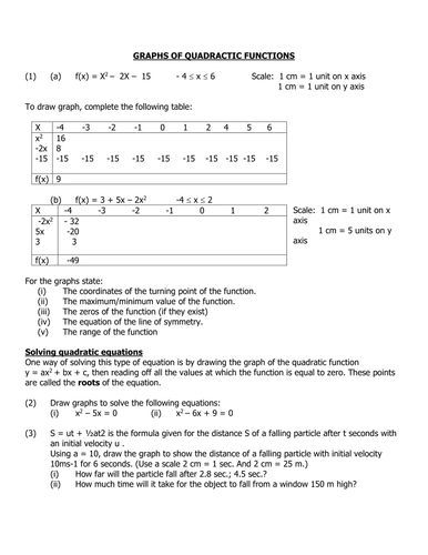 Graphs of Quadratic Functions