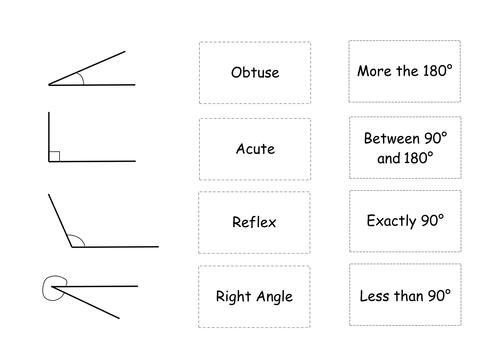 Types of Angles