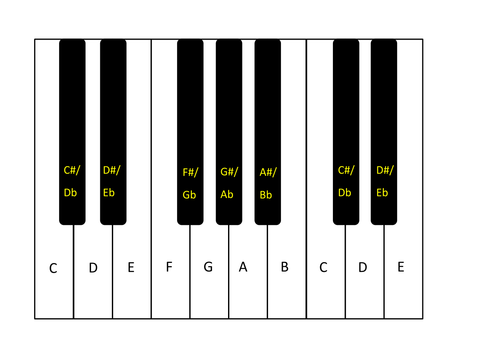 Piano keyboard for laminating