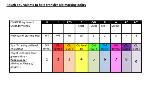 english boundaries 2017 grade b by SP IT 9 grades curriculum 1 Flight MFL FR New GE paths