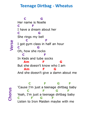 Teenage Dream Ukulele Chords - Sheet and Chords Collection