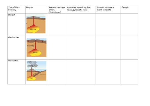 NEW AQA GEOGRAPHY SPECIFICATION: Lesson 5- What is a volcano?