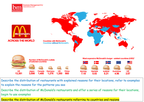 Impacts of MNC's and TNC's (Multinational companies)