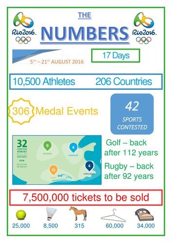 Rio 2016 Olympics Numbers