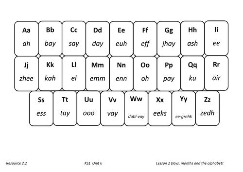 worksheet alphabet french ks2 60  activities games,  French PowerPoints KS1/LKS2