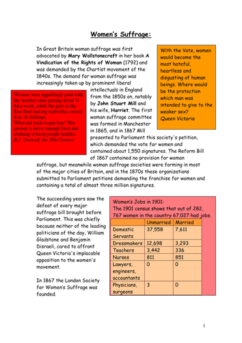 Women's Rights Worksheet