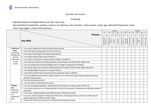 Year 3 and 4 - Class Assessment Records - New Curriculum 2014
