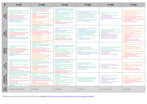 KS3 Maths: Year 7 and Year 8 Curriculum Grid