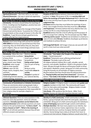 Religion and Identity Knowledge Organiser  GCSE AQA SPEC B Unit 1 Topic 5