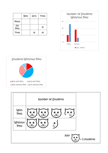 Represent Data with Different Charts