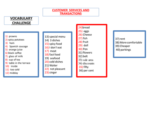 LESSON 5: SPANISH GCSE FINAL REVISION