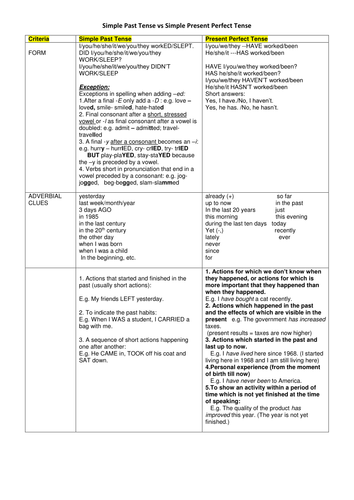 Simple Past Tense vs Present Perfect Tense revision worksheet 