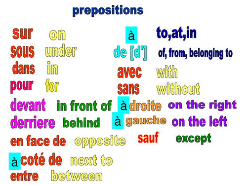 Vocab booster Important prepositions in French
