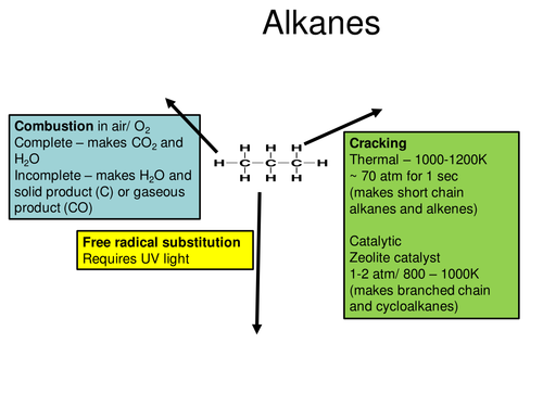 AQA AS ALevel Chemistry A Unit 2 Organic mechanisms and reagent revision maps