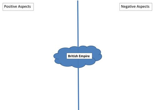 British Empire - Positive/negative impacts - source analysis