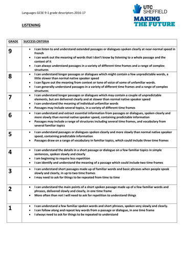 MFL NEW GCSE GRADE DESCRIPTORS 1-9