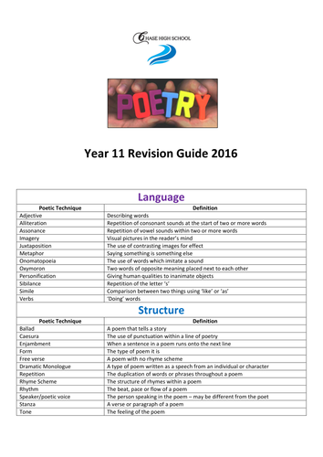 Unseen Poetry Revision Guide