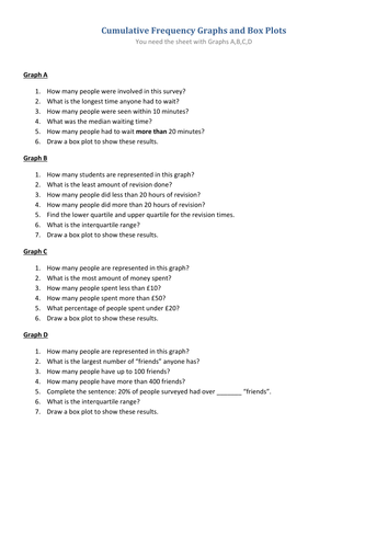 Basic Cumulative Frequency and Box Plot Worksheet