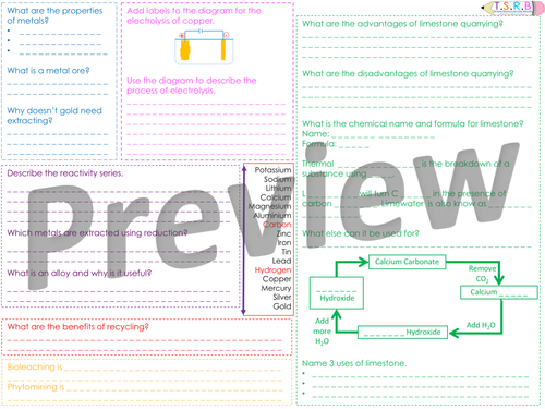 C1 Extractions - Metals and Limestone Revision Mat