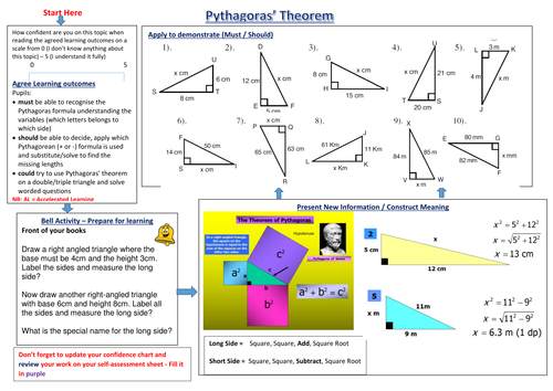 TEEP Lesson Pythagoras Theorem