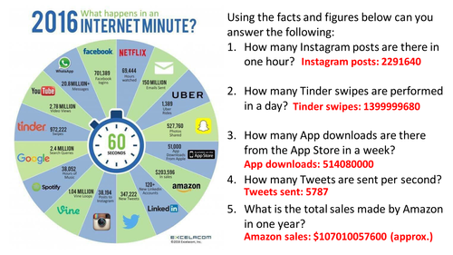 A 2016 Internet Minute